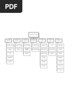 HIPO Diagram Payroll