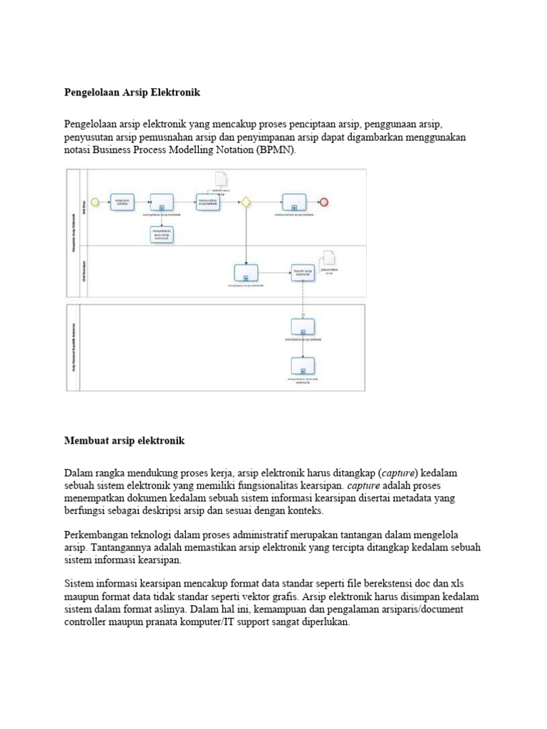 Kelas Pengelolaan Arsip Digital Nama File Deskriptif
