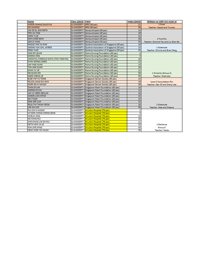 Sec 1 Service-Learning LJ 2023 by Classes PDF | PDF
