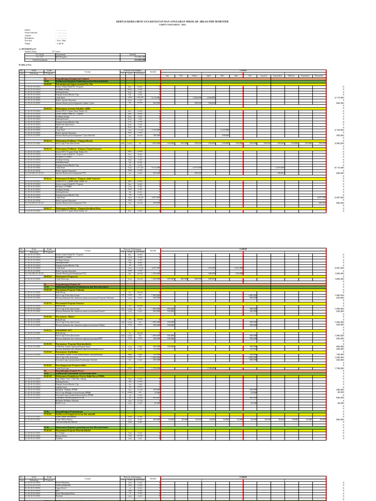 RKAS Sekolah 2024: Rencana dan Anggaran | PDF