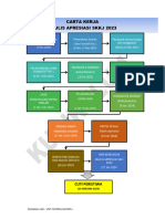 Jadual Kerja Uasa