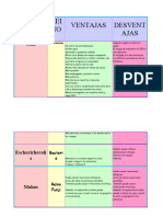 Los Microorganismos