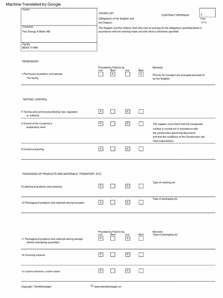 Appendix 5 - Checklist, ABA99 | PDF | Electrical Wiring | Packaging And ...
