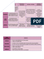 Tabla de Normas Derecho