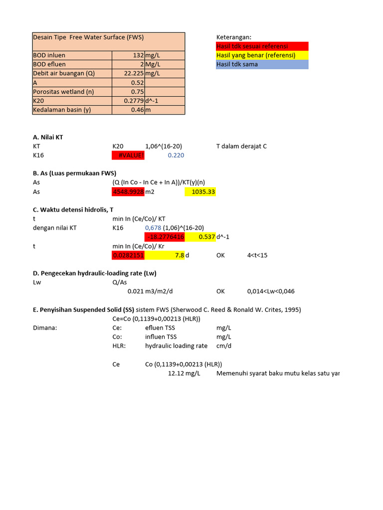 Desain Sistem Free Water Surface (FWS) | PDF | Sains & Matematika