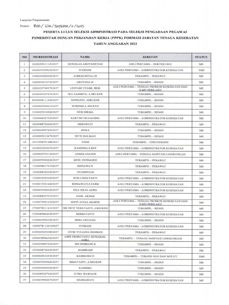 Pengumuman Hasil Seleksi Administrasi Pengadaan Pppk Nakes New Pdf