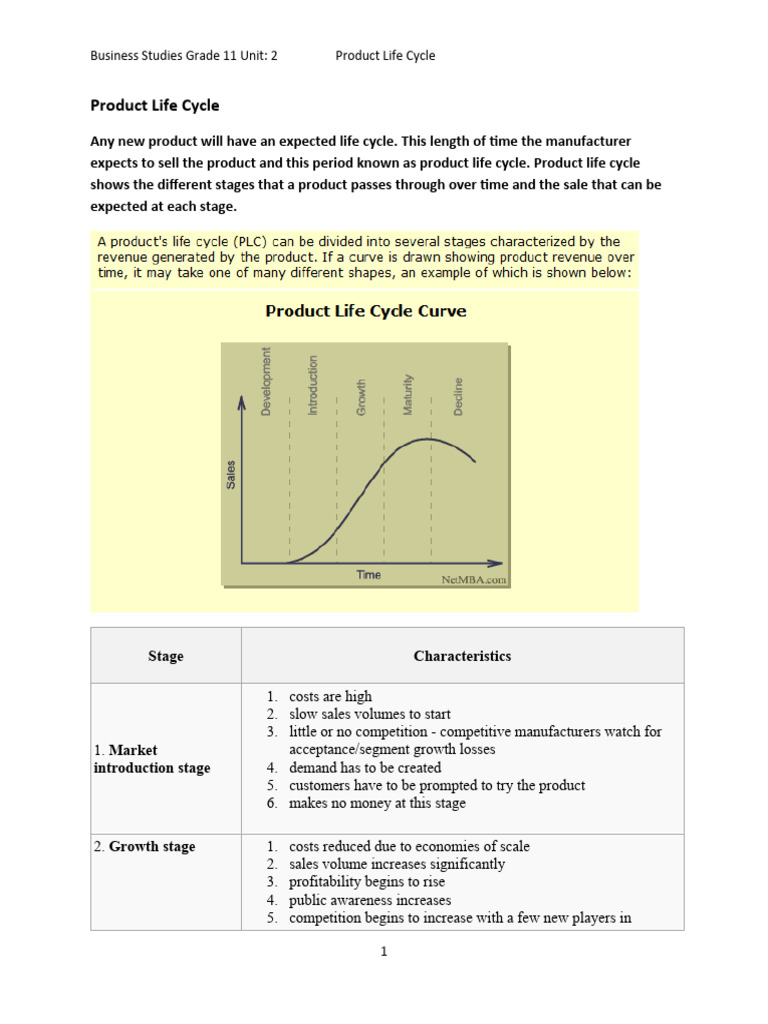 Product Life Cycle PDF Marketing Profit (Economics)