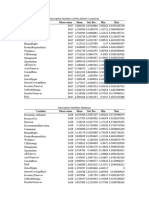 Clean Descriptive Statistics