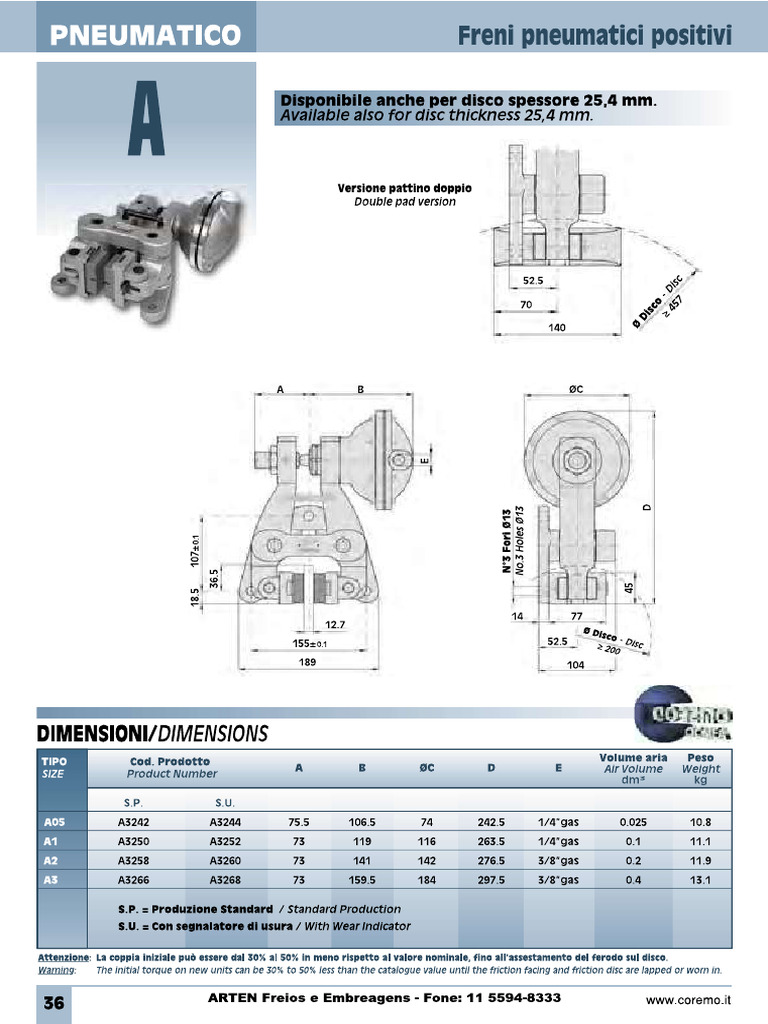 Coremo | PDF
