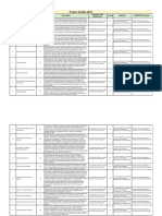 Project Details for LABS - IOT