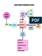 3.1.1.1 ALUR Dan PROSES PELAYANAN PASIEN PUSKESMAS PUSAKO