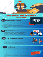 Yellow Brown Illustration Good Order Process Infographic