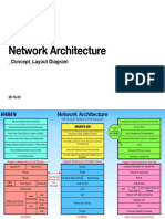 HADEN Network Architecture Concept