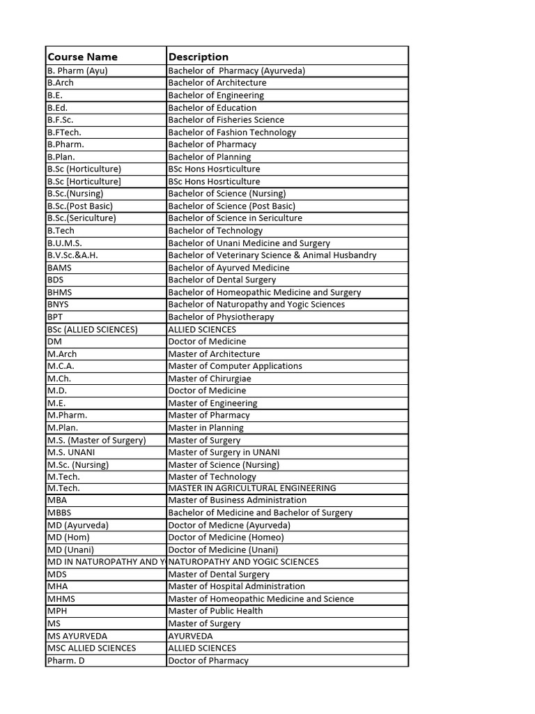 professional-course-list-pdf-doctor-of-medicine-bachelor-s-degree