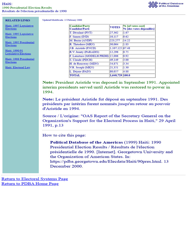 Haiti 1990 Presidential Election Results Résul Download Free PDF