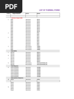 List Power Stations 2021