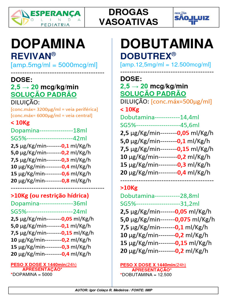 Dopamina - Dobutamina | PDF | Dopamina | Neurofisiologia