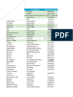 Agriculture Journalists (Data by ICAR)