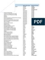 CF Host Dept List 2023 24 v10 1