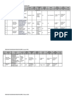 Rencana Pelaksanaan Kegiatan Tahunan 2023 Program Promkes