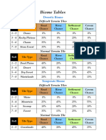 (4AD) Biome Tables