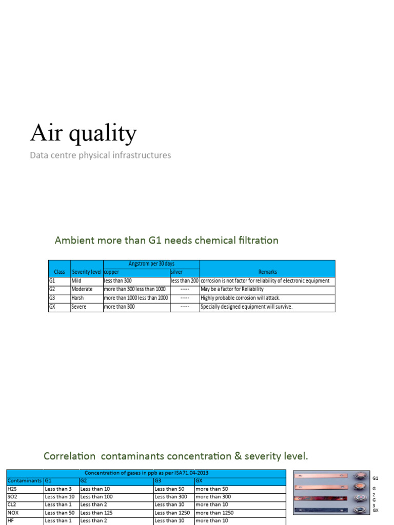 Air & Water Quality PDF