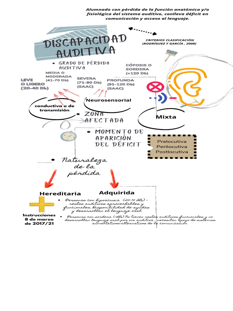 Clasificación de la Discapacidad Auditiva | PDF