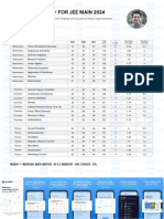 90 Days Strategy For Jee Main 2024