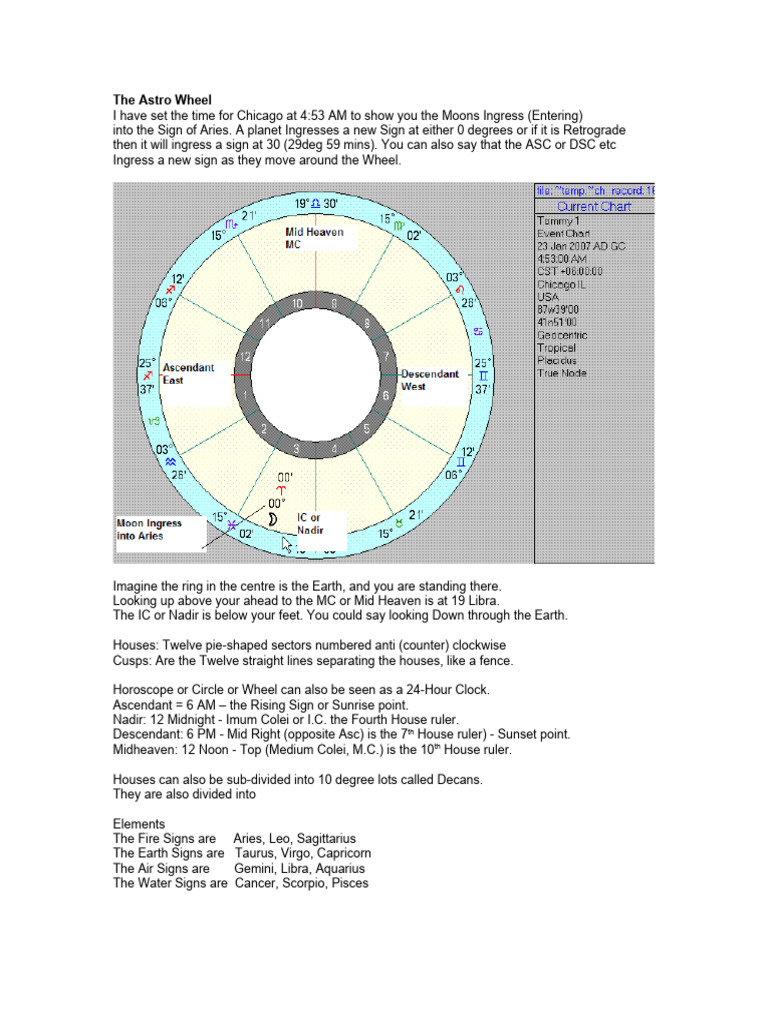 Ganndi's Astro Lessons | PDF | Planets In Astrology | Astrological Sign