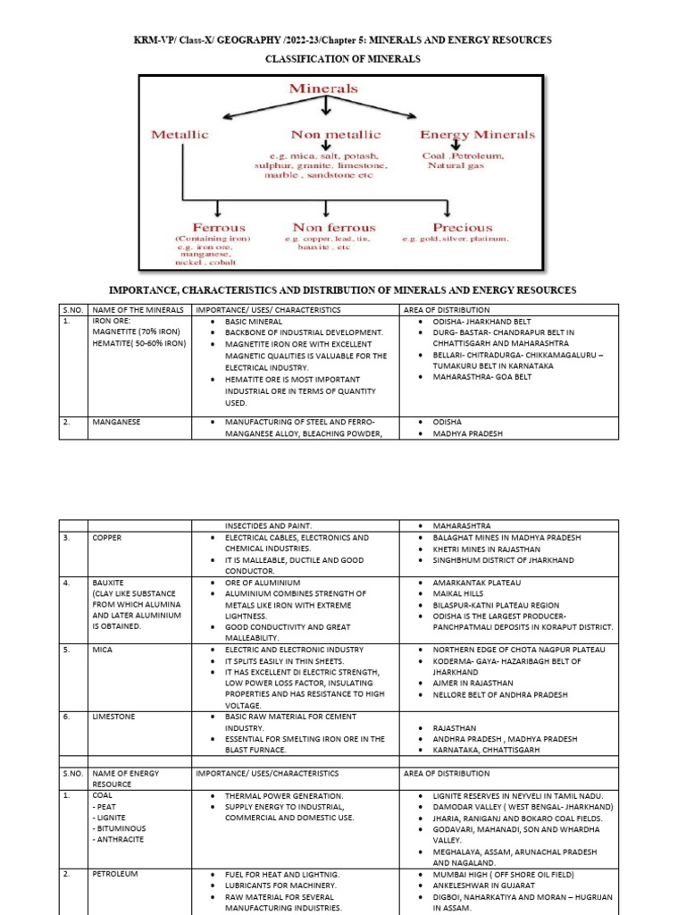 Minerals & Energy Resources Guide | PDF | Iron Ore | Minerals