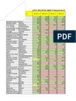 Liste Notes 14 10 2023