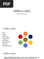 Java Basics2 (OOPS in Java)