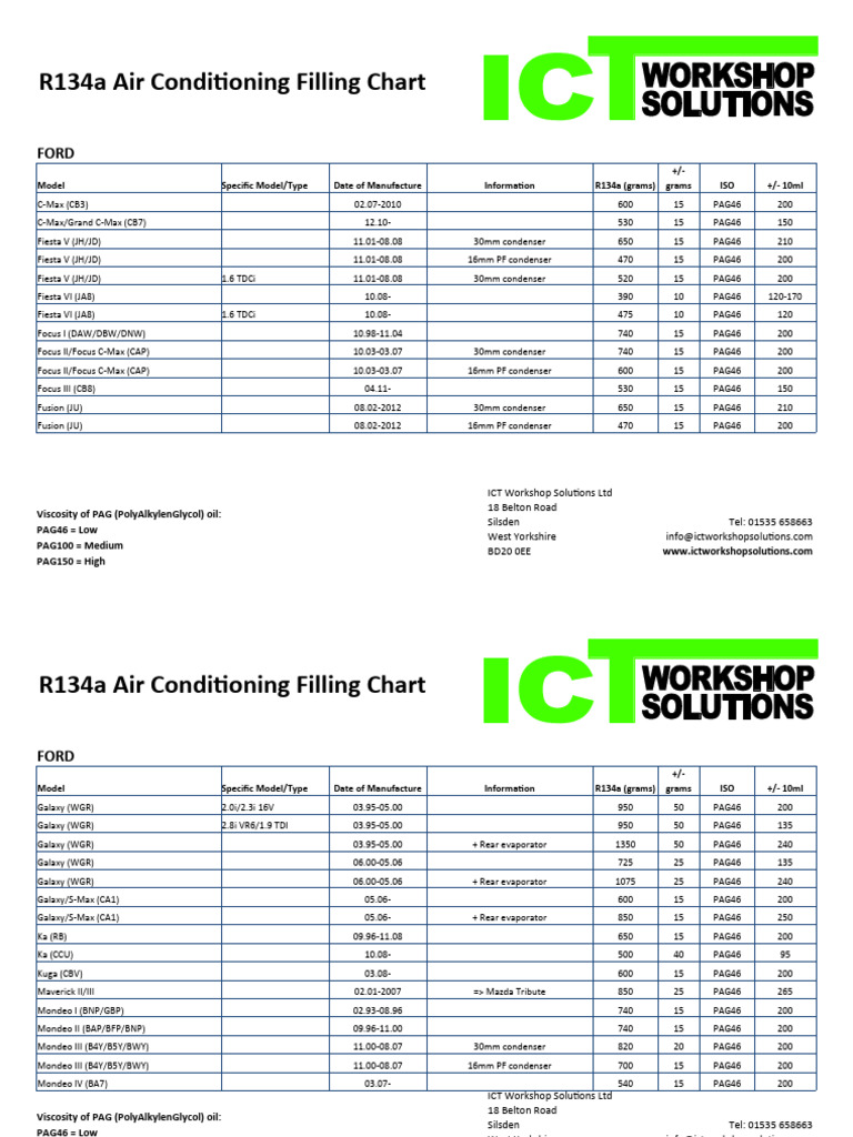 R134a Air Conditioning Filling Chart PDF Land Vehicles Motor Vehicle