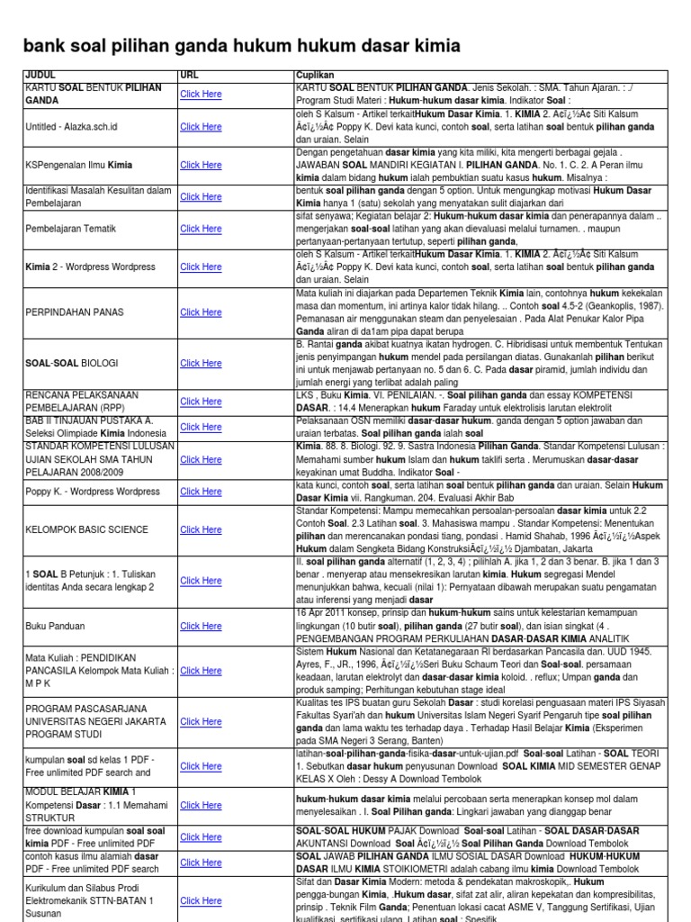 Bank Soal Pilihan Ganda Hukum Hukum Dasar Kimia