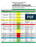 1.4.1.3 Bukti Identifikasi Area Berisiko