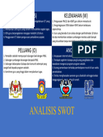 Analisis Swot