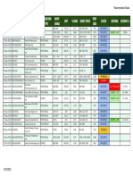 INTRUDING BULL's Stock Tracker - Recommended Stocks