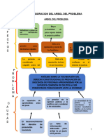 Arbol Del Problema