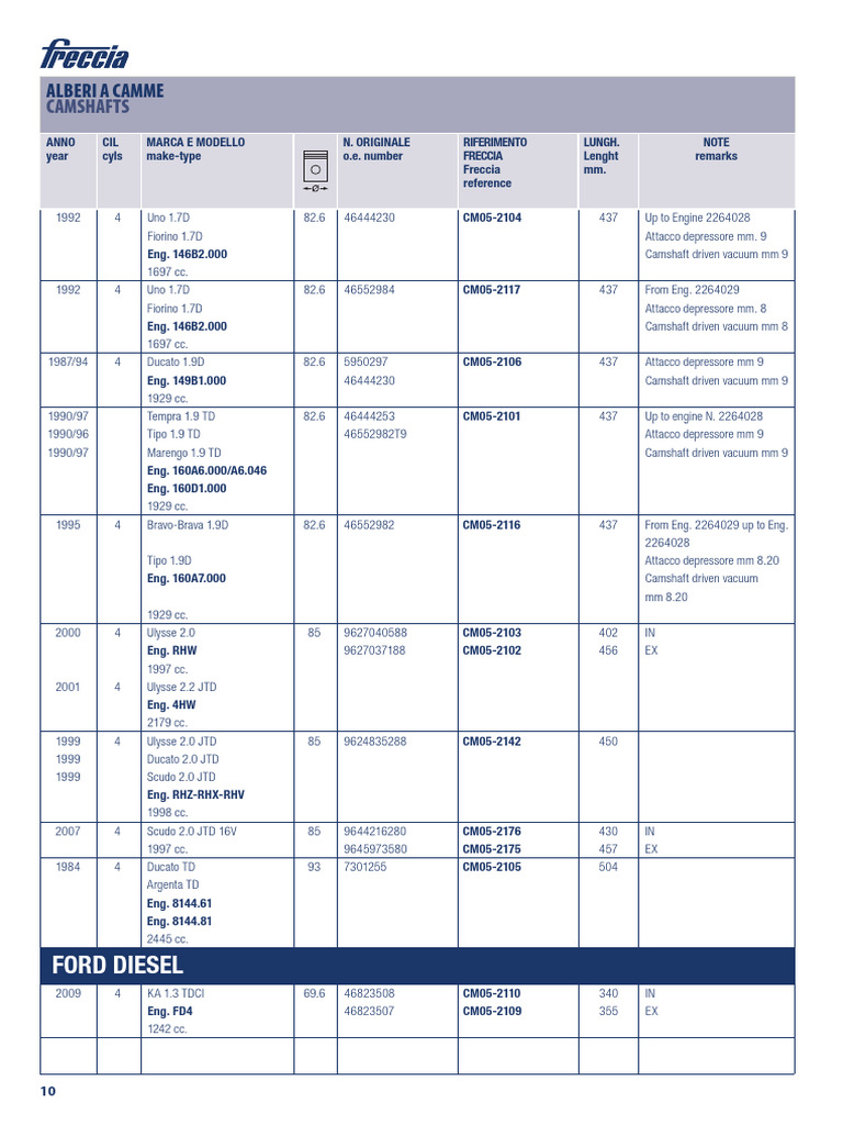 Alternador Coche Precio Alternador Tesla Technics TT11035 PRO - 12V 100A |  Compatible Con Chevrolet Corsa Y Opel Astra Alternador Corriente, image size:768x1024