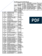 Data Kelas 3 Tsanawiyah D