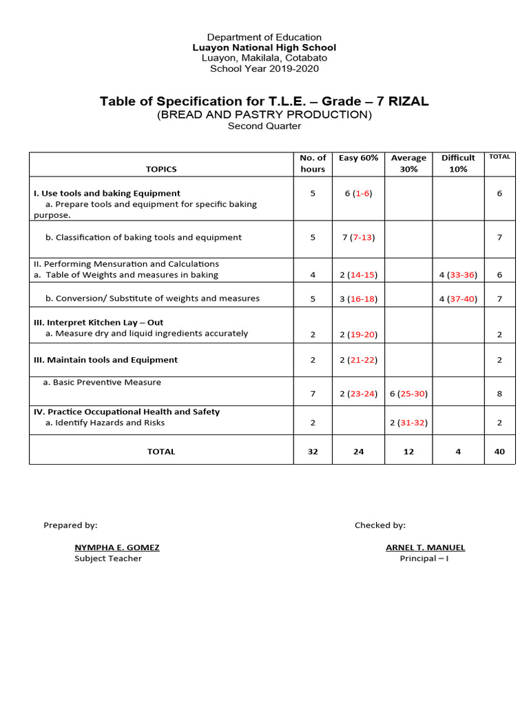Bread and Pastry TOS PDF