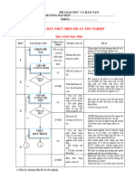 1.2. Quy Trình Thực Hiện Đồ Án Tốt Nghiệp