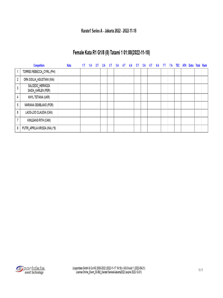 Karate1 Series A - Jakarta 2022 Point Lists | PDF | Gendai Budo | Karate
