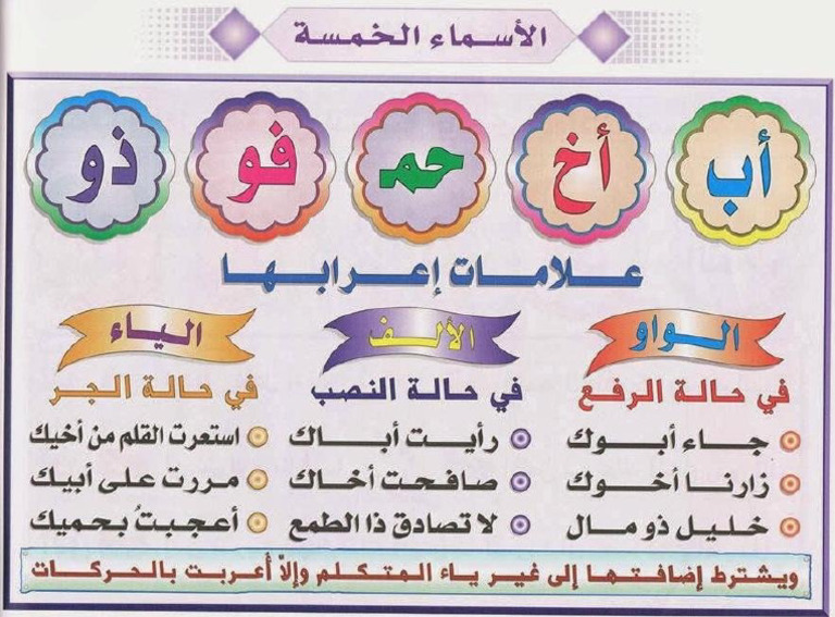 Alasmaa Alkhmsa | PDF