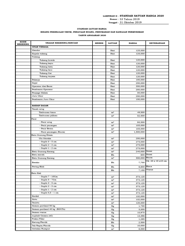 Standar Harga Pekerjaan Umum 2020 | PDF