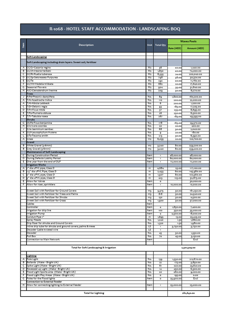 Ginco Landscape BOQ at WARSAN (AS PER FINAL DWG) FOR OFFICE PDF