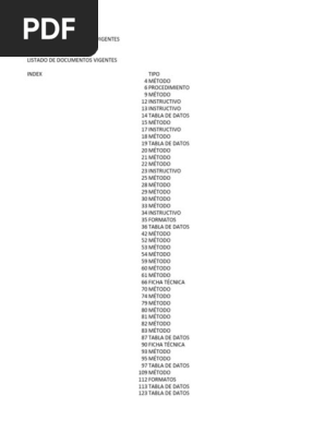 Listado de Documentos Vigentes | PDF | Tecnología