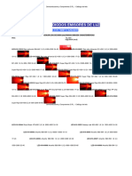 SYC - Catalogo de leds