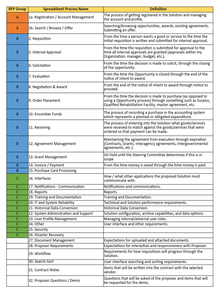 eProcurement Workflow Guide | PDF | Procurement | User (Computing)