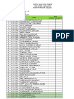 Daftar Nilai Ujian Praktik 2023